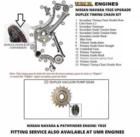 Nissan Navara Pathfinder YD25 Duplex upgrade Timing Chain Kit